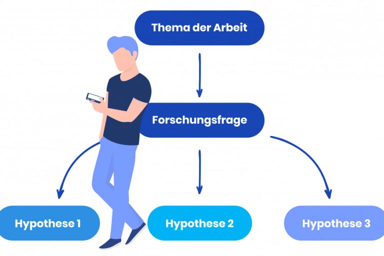 wie viele forschungsfragen bachelorarbeit
